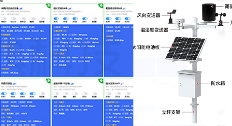 物聯網設備、環(huán)境監(jiān)測、氣象站解決方案 